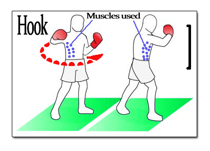 workouts for punchbags hook punch